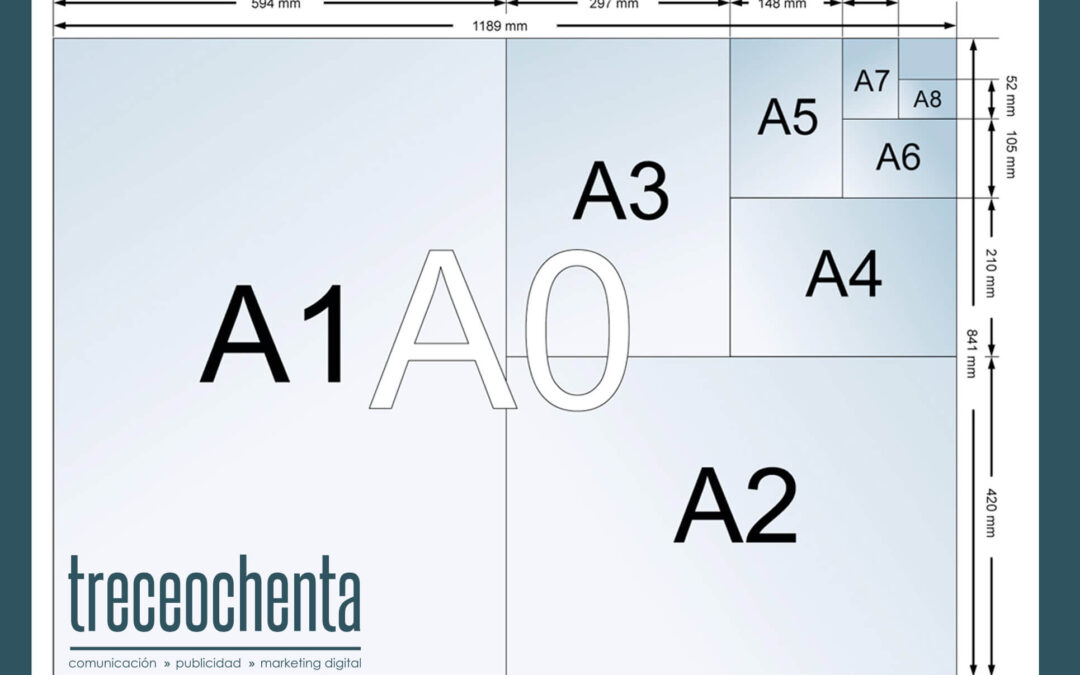 Formatos de papel y tamaños | Tamaño A3, A4, A2, A1: Usos más comunes