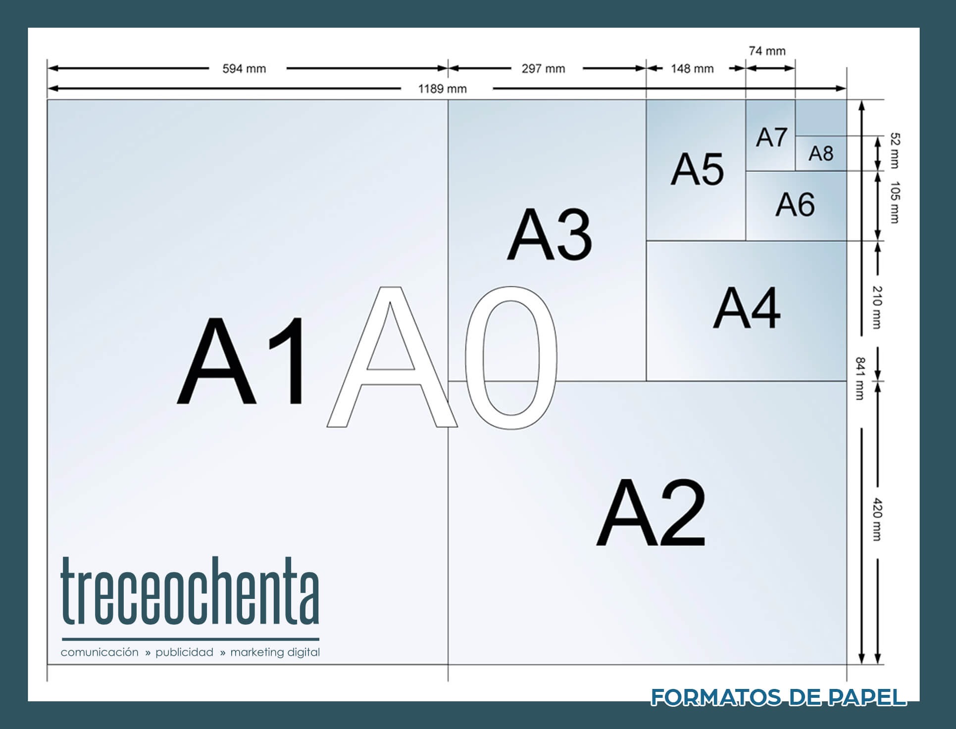 Formatos De Papel Y Tama os Tama o A3 A4 A2 A1 Usos Comunes